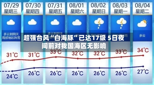 超强台风“白海豚	”已达17级 5日夜间前对我国海区无影响-第2张图片