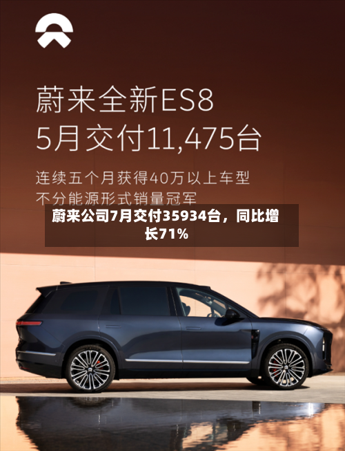 蔚来公司7月交付35934台	，同比增长71%-第3张图片