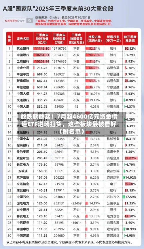 敢跌就敢买！7月超4600亿元资金借道ETF进场扫货	，这些板块最被看好（附名单）-第3张图片