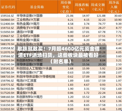 敢跌就敢买！7月超4600亿元资金借道ETF进场扫货，这些板块最被看好（附名单）-第2张图片