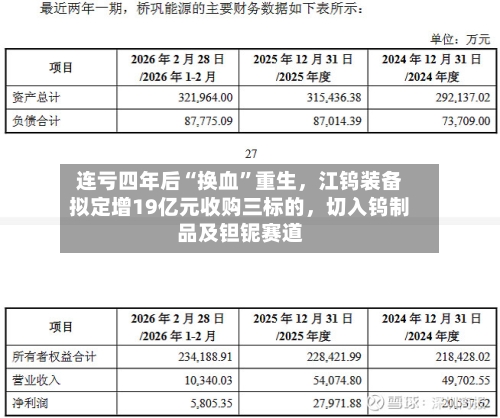 连亏四年后“换血	”重生	，江钨装备拟定增19亿元收购三标的，切入钨制品及钽铌赛道-第2张图片