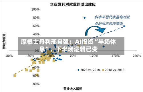 摩根士丹利邢自强：AI投资“半场休息”，下半场逻辑已变-第3张图片