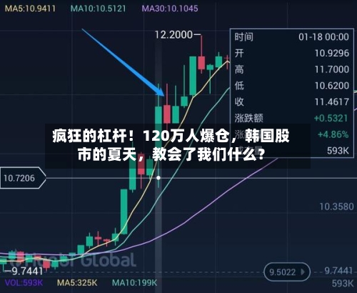 疯狂的杠杆！120万人爆仓	，韩国股市的夏天，教会了我们什么？-第2张图片