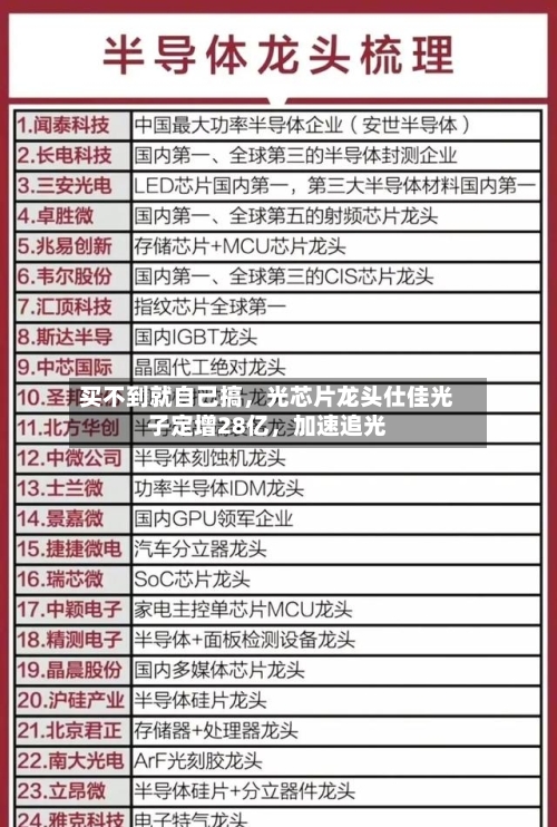 买不到就自己搞，光芯片龙头仕佳光子定增28亿，加速追光-第2张图片