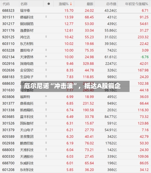 厄尔尼诺“冲击波”，抵达A股铜企-第2张图片