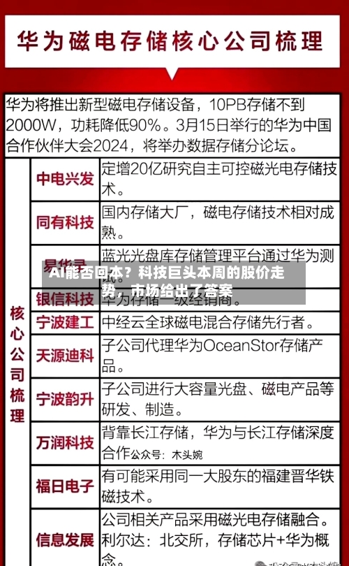 AI能否回本？科技巨头本周的股价走势，市场给出了答案-第3张图片