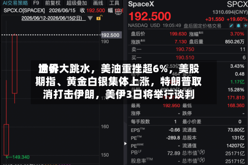 世界油价大跳水，美油重挫超6%	，美股期指、黄金白银集体上涨，特朗普取消打击伊朗，美伊3日将举行谈判-第2张图片