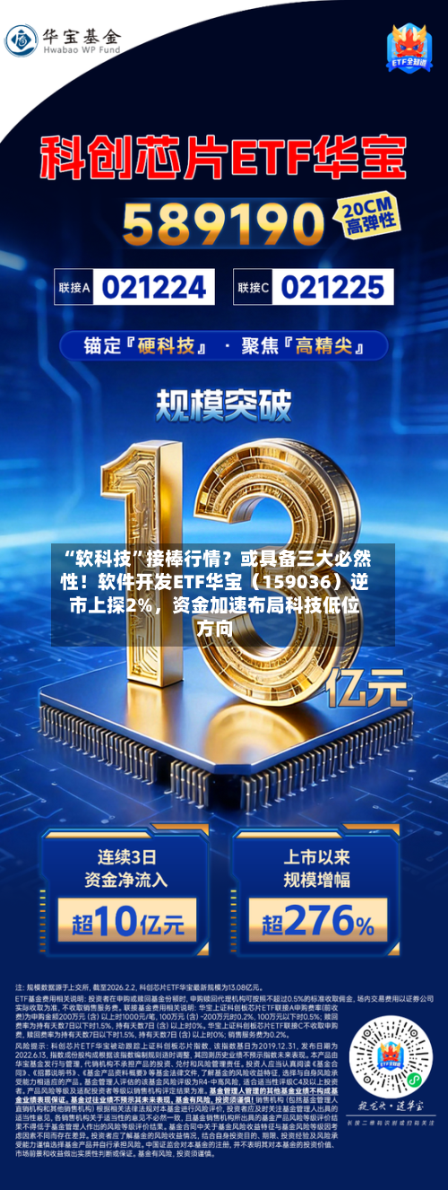 “软科技”接棒行情？或具备三大必然性！软件开发ETF华宝（159036）逆市上探2%，资金加速布局科技低位方向-第2张图片
