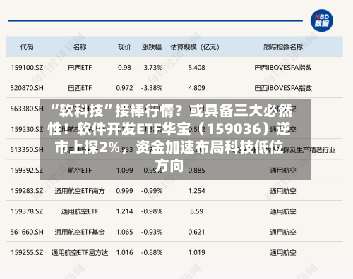 “软科技”接棒行情？或具备三大必然性！软件开发ETF华宝（159036）逆市上探2%	，资金加速布局科技低位方向-第3张图片