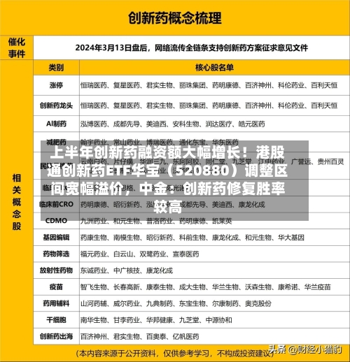 上半年创新药融资额大幅增长！港股通创新药ETF华宝（520880）调整区间宽幅溢价，中金：创新药修复胜率较高-第2张图片