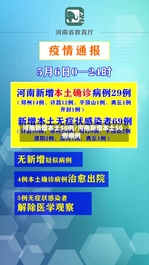 河南新增本土50例/河南新增本土50例病例