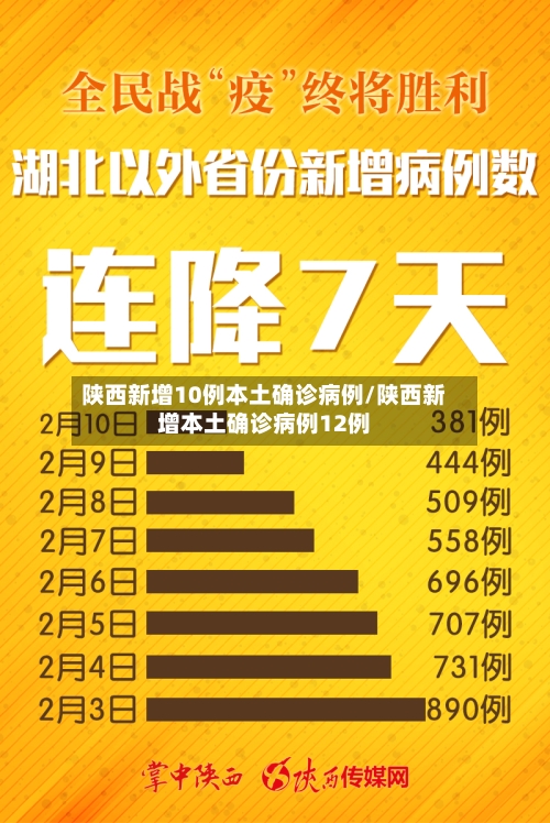 陕西新增10例本土确诊病例/陕西新增本土确诊病例12例-第2张图片