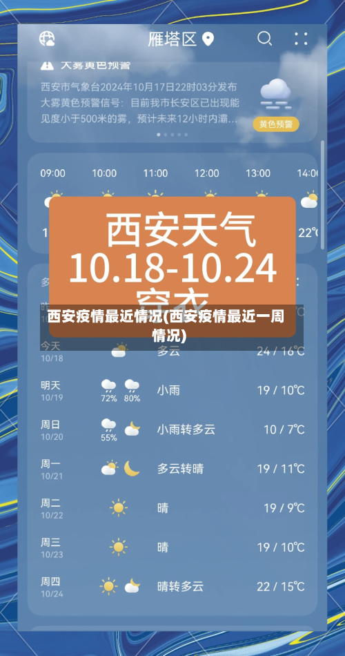 西安疫情最近情况(西安疫情最近一周情况)