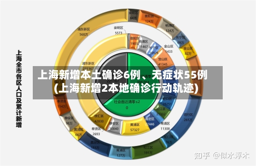 上海新增本土确诊6例	、无症状55例(上海新增2本地确诊行动轨迹)-第2张图片