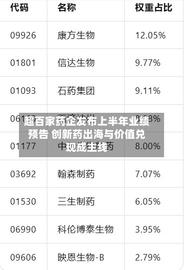 超百家药企发布上半年业绩预告 创新药出海与价值兑现成主线