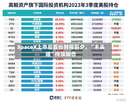 SpaceX上市后首份财报前夕，“木头姐	”持续加仓-第2张图片