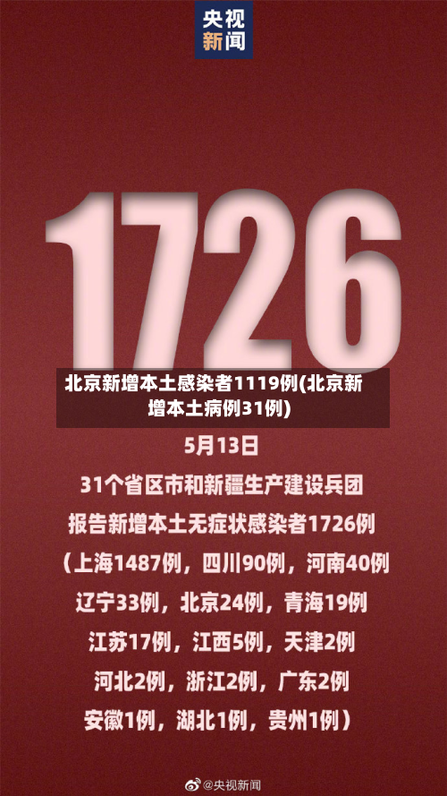 北京新增本土感染者1119例(北京新增本土病例31例)-第2张图片