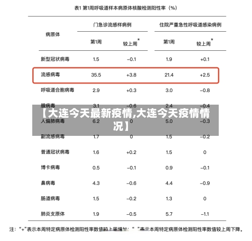 【大连今天最新疫情,大连今天疫情情况】