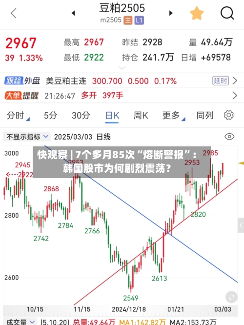 快观察 | 7个多月85次“熔断警报	”：韩国股市为何剧烈震荡？-第2张图片