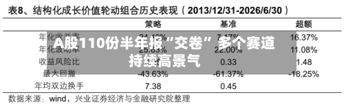 A股110份半年报“交卷	” 多个赛道持续高景气-第2张图片