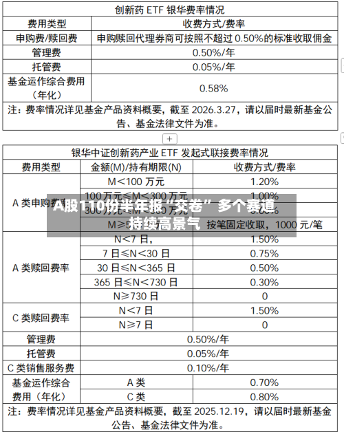 A股110份半年报“交卷” 多个赛道持续高景气-第3张图片