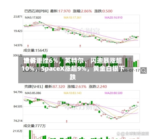 世界油价重挫6%，英特尔、闪迪暴涨超10%	，SpaceX涨超9%，黄金白银下跌-第3张图片