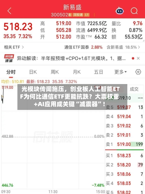 光模块传闻施压，创业板人工智能ETF为何比通信ETF更能抗跌？大票权重+AI应用成关键“减震器”！-第3张图片