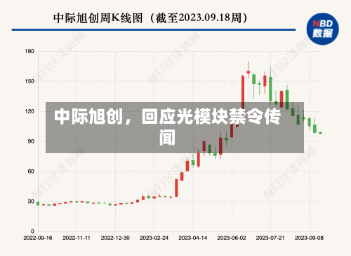 中际旭创，回应光模块禁令传闻-第3张图片