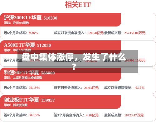 盘中集体涨停，发生了什么？-第3张图片