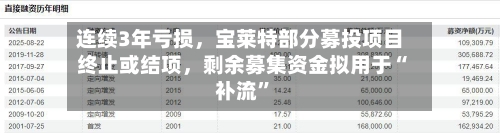 连续3年亏损，宝莱特部分募投项目终止或结项，剩余募集资金拟用于“补流”-第2张图片