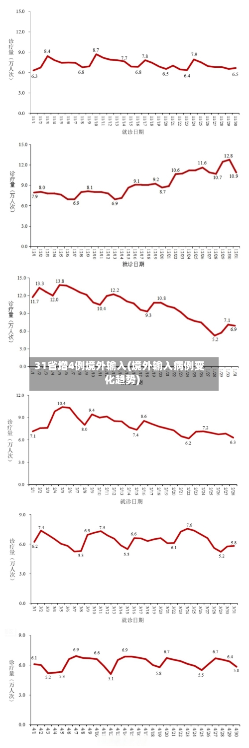 31省增4例境外输入(境外输入病例变化趋势)