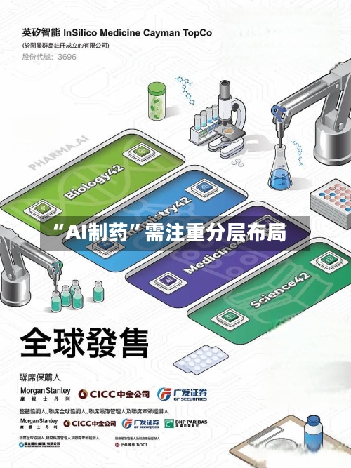 “AI制药”需注重分层布局-第3张图片