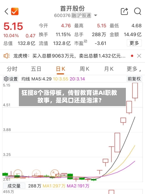 狂揽8个涨停板，传智教育讲AI职教故事	，是风口还是泡沫？-第2张图片