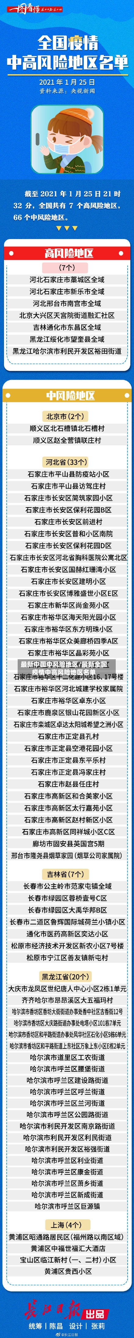 最新中国中风险地区/最新全国疫情中高风险地区名单-第2张图片