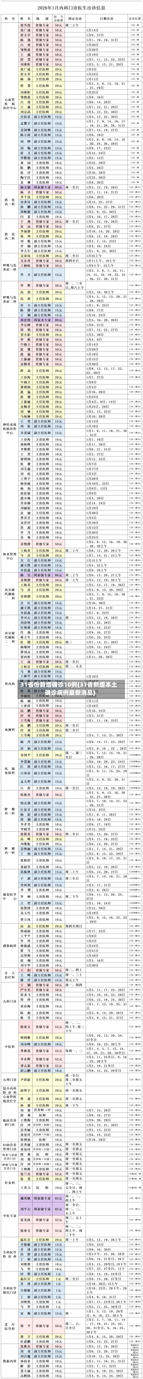 31省份新增确诊10例(31省新增本土确诊病例最新消息)-第2张图片