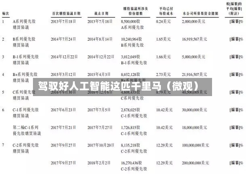 驾驭好人工智能这匹千里马（微观）