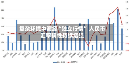 复杂环境中演绎“独立行情” 人民币汇率韧性持续增强-第3张图片
