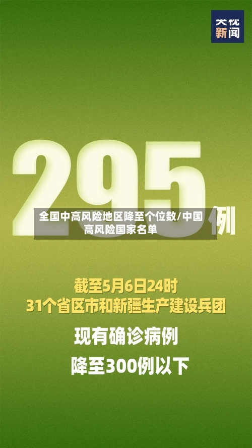 全国中高风险地区降至个位数/中国高风险国家名单