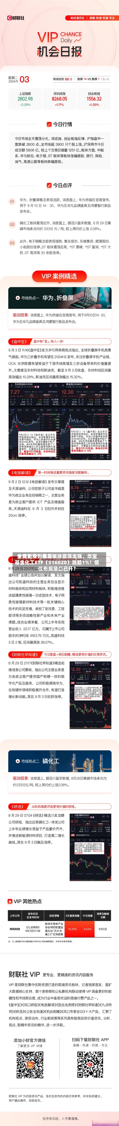 主流制冷剂费用全线上涨！化工板块震荡走强，华宝基金化工ETF（516020）涨超1%！低位布局窗口已开？-第2张图片