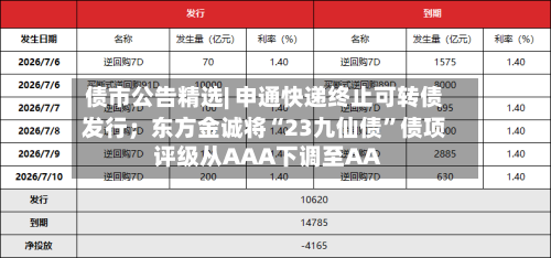 债市公告精选| 申通快递终止可转债发行；东方金诚将“23九仙债	”债项评级从AAA下调至AA-第2张图片