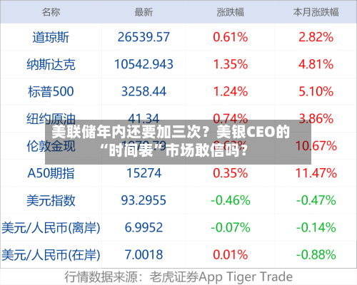 美联储年内还要加三次？美银CEO的“时间表	”市场敢信吗？-第3张图片
