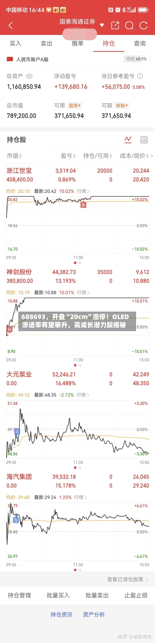 688693，开盘“20cm	”涨停！OLED渗透率有望攀升，高成长潜力股揭秘-第3张图片