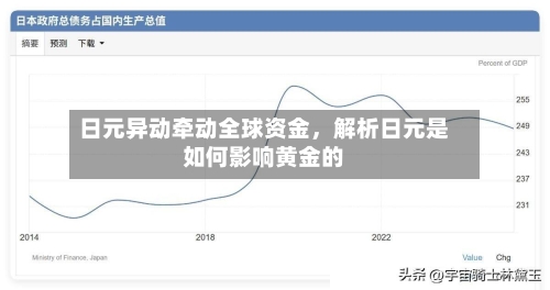 日元异动牵动全球资金，解析日元是如何影响黄金的-第3张图片