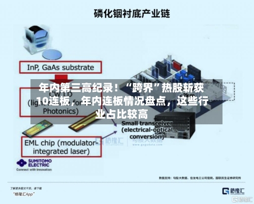 年内第三高纪录！“跨界”热股斩获10连板	，年内连板情况盘点，这些行业占比较高-第3张图片