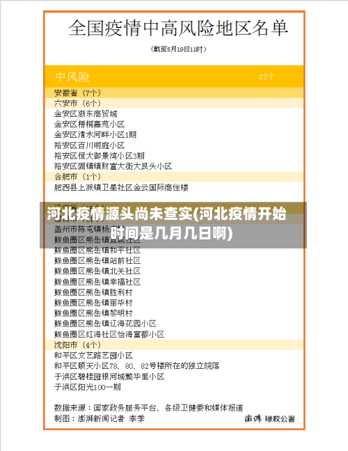河北疫情源头尚未查实(河北疫情开始时间是几月几日啊)
