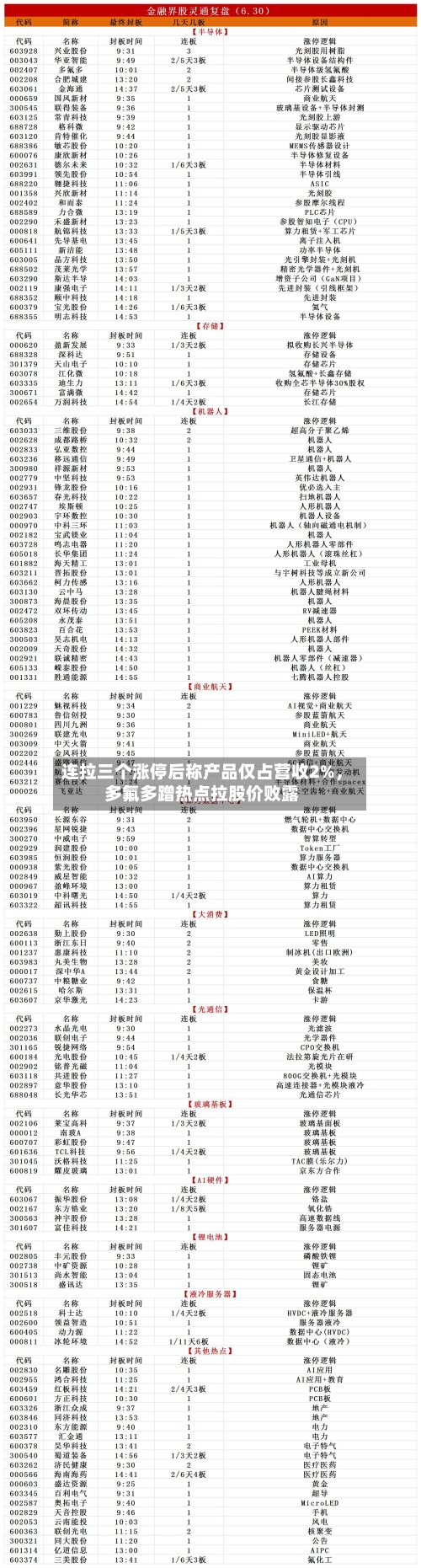 连拉三个涨停后称产品仅占营收2%，多氟多蹭热点拉股价败露-第3张图片
