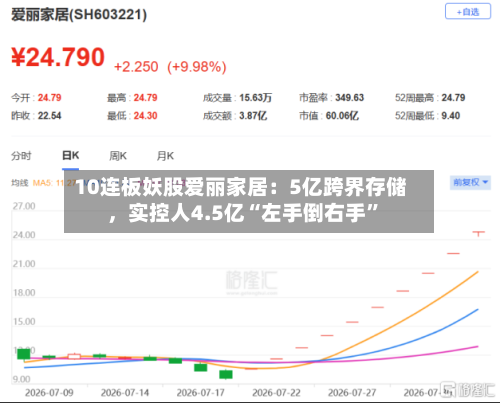 10连板妖股爱丽家居：5亿跨界存储，实控人4.5亿“左手倒右手”-第3张图片