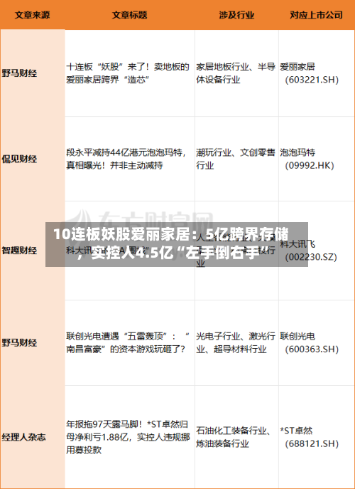 10连板妖股爱丽家居：5亿跨界存储	，实控人4.5亿“左手倒右手”-第2张图片