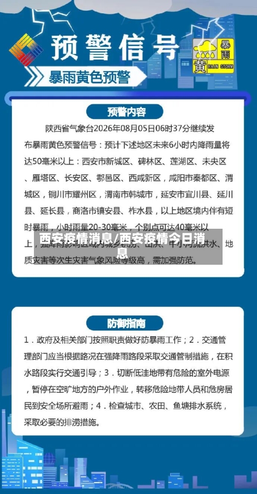 西安疫情消息/西安疫情今日消息-第2张图片