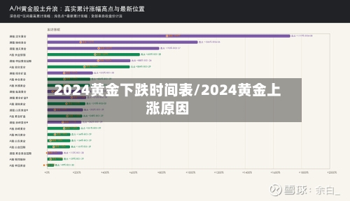 2024黄金下跌时间表/2024黄金上涨原因
